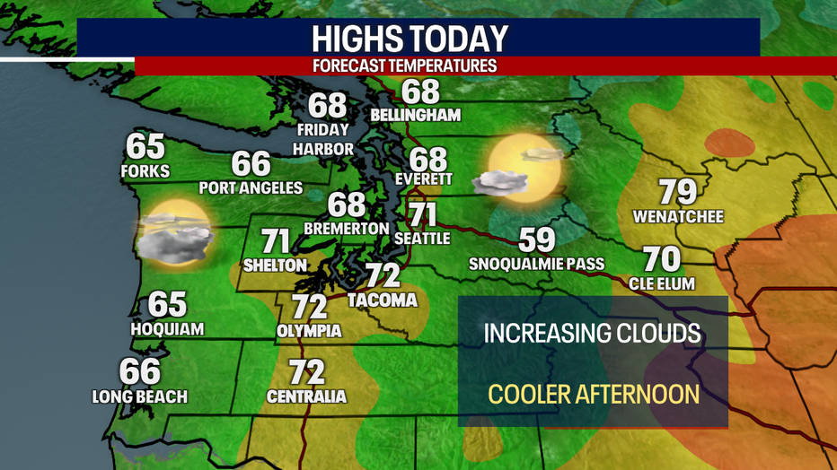 Today's Highs