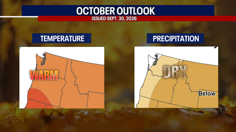 October Forecast