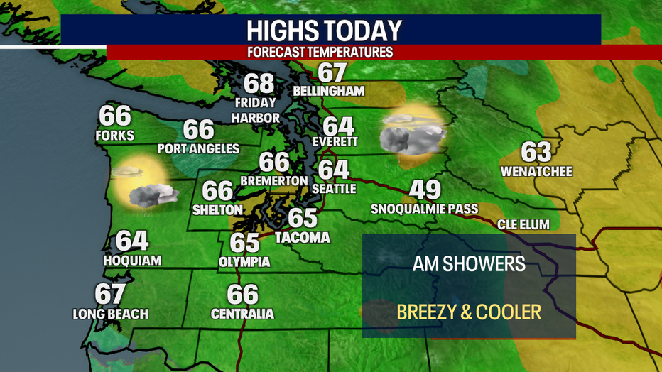 Today's Highs
