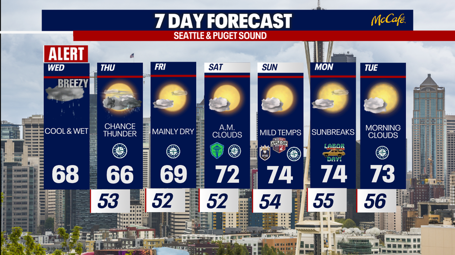The 7 day forecast for the greater Seattle area.