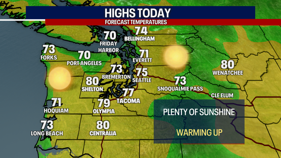 Today's Highs