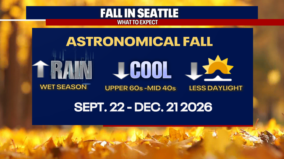 1st Day of Fall