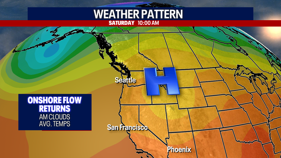 A map showing the ridge of high pressure moving east over the Pacific Northwest on Saturday.