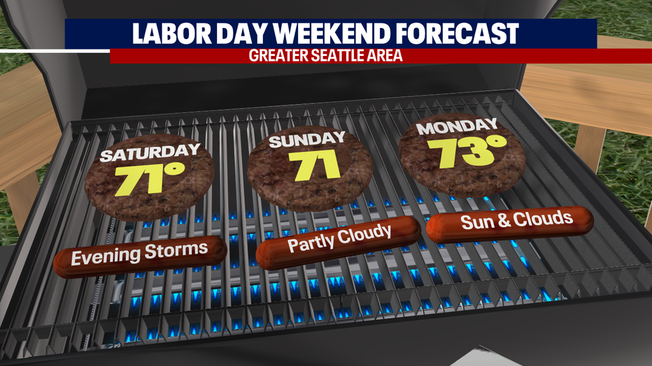 A graphic showing the Labor Day weekend forecast
