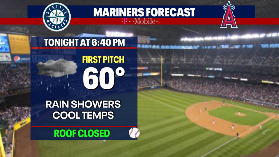 The Mariners gameday forecast.