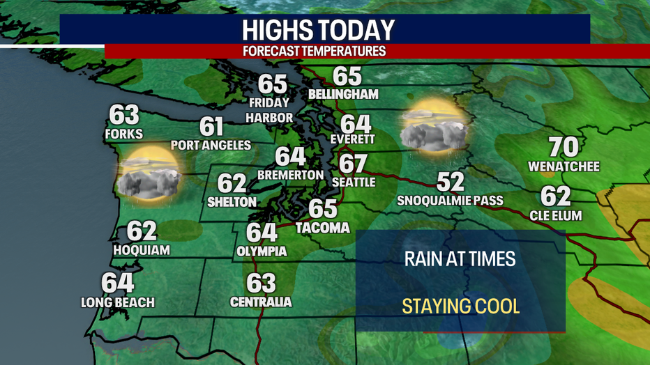Today's Highs