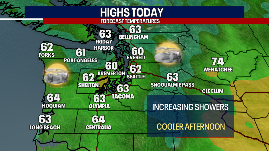 Today's Highs
