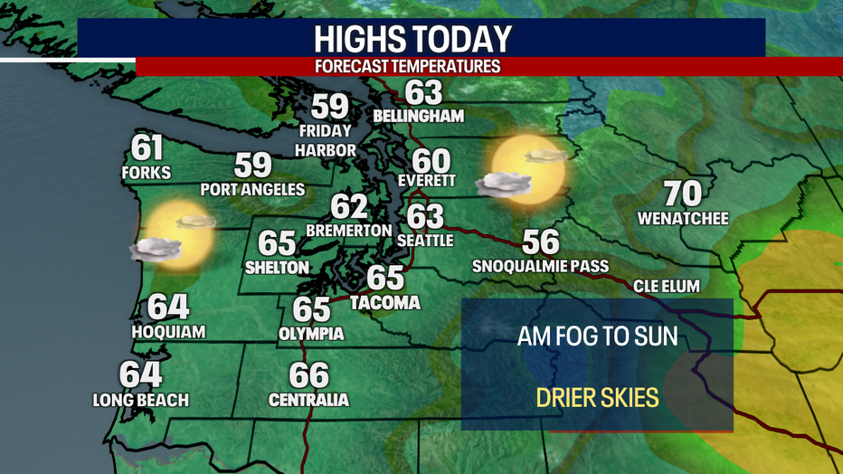 Today's Highs