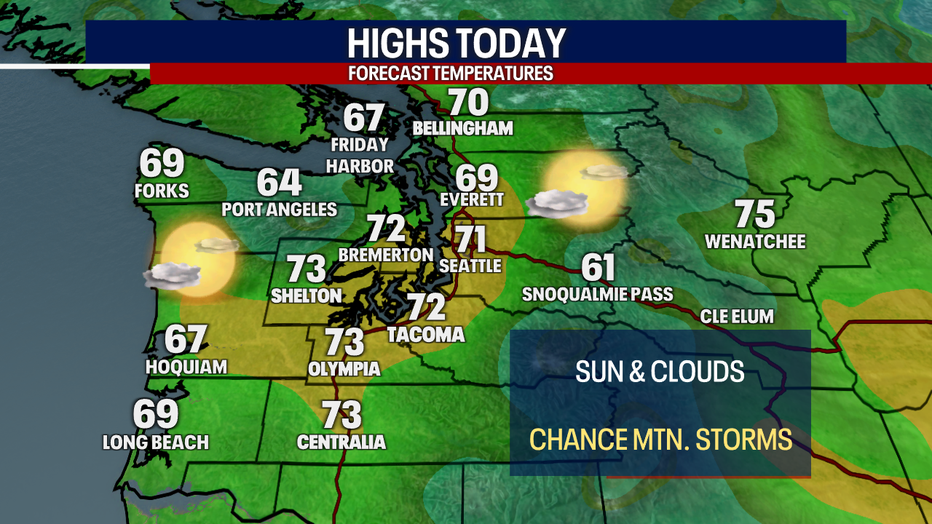 Today's Highs