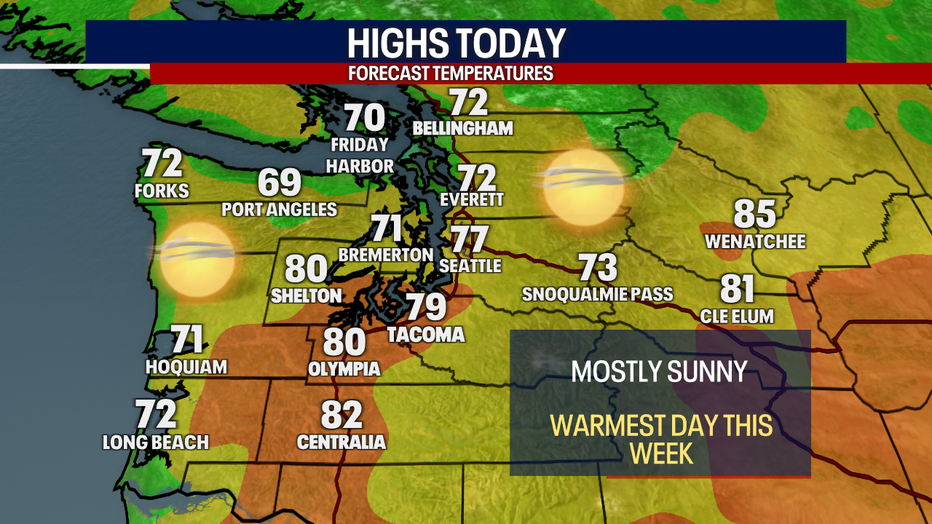 Today's Highs
