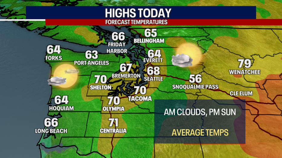Today's Highs