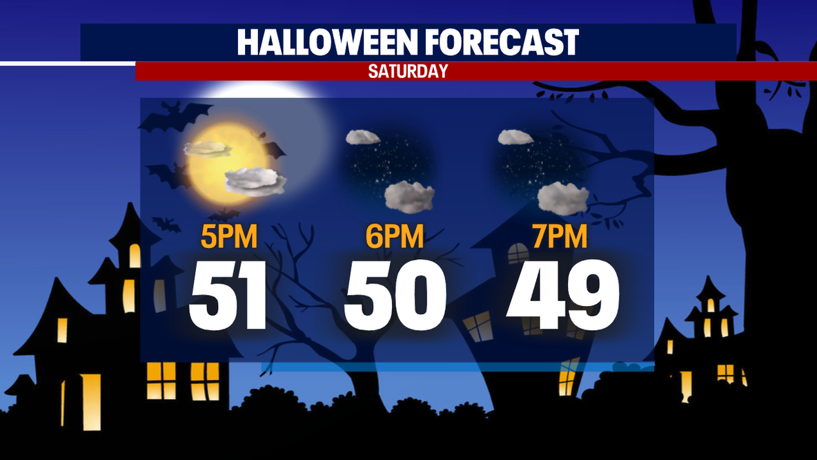 Seattle weather: Spotty showers to end week, drier Halloween weekend