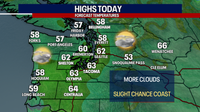 Seattle weather: More clouds and slight chance of coastal sprinkles Tuesday