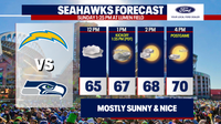 Seattle Weather: Spring-like end the to weekend