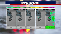 Seattle weather: Morning fog, afternoon sun through Wednesday