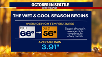 Seattle weather: Dry and mild first week of October
