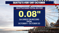 Seattle weather: Unusually dry weather continues in western WA