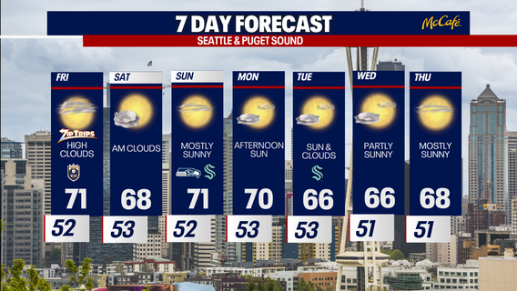 Seattle weather: Warm, sunny first weekend of October