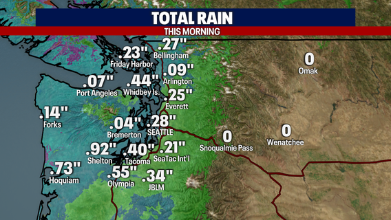 Seattle Weather: Rain chances continue into the week