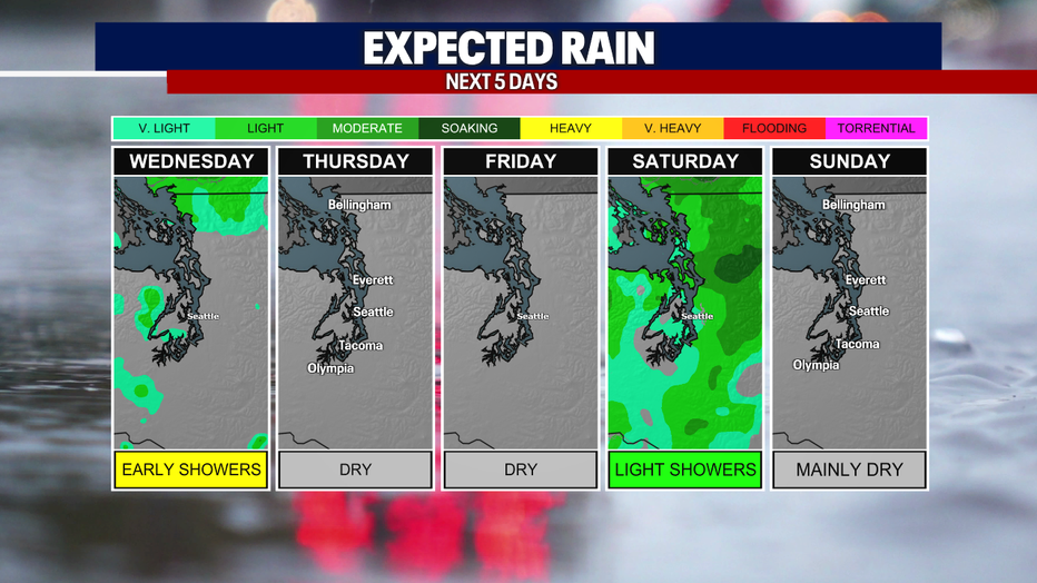 A five panel graphic showing the expected rainfall in the Puget Sound area.