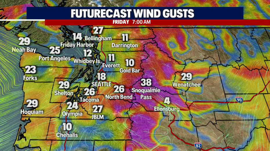 Wind Gusts