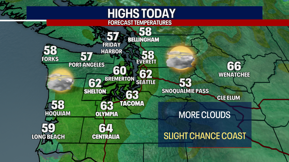 Today's Highs