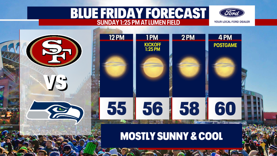 The Blue Friday forecast for Sunday's Seahawks game.