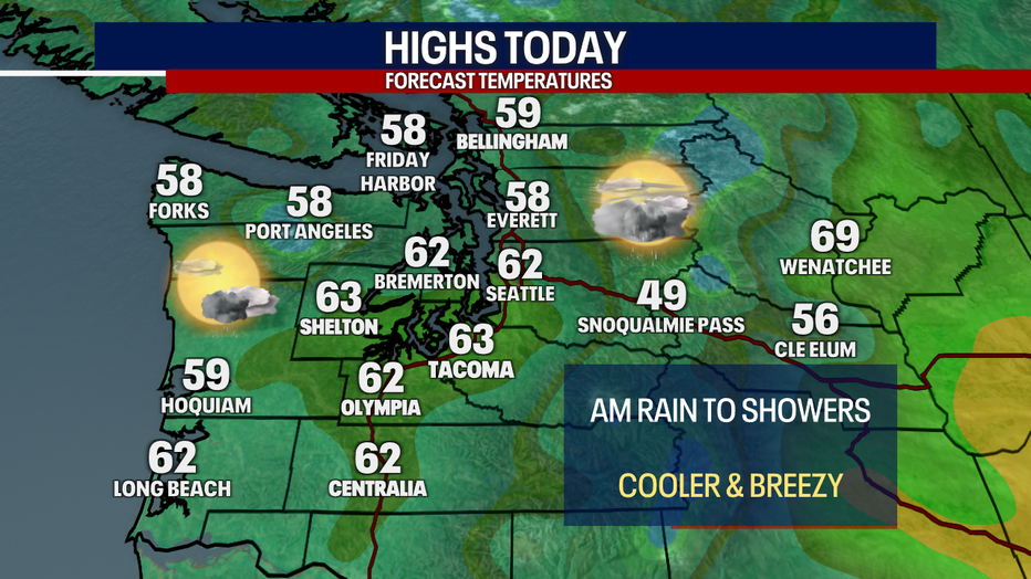 Today's Highs