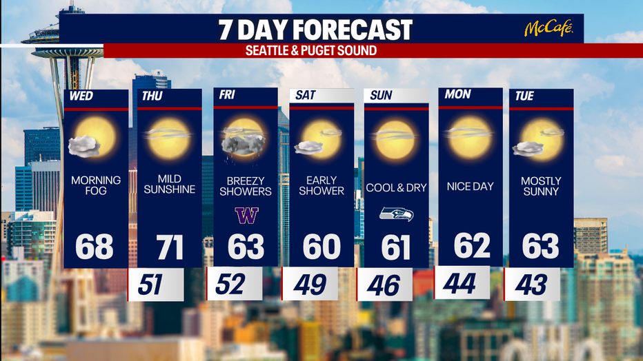 The 7 day forecast for the greater Seattle area.