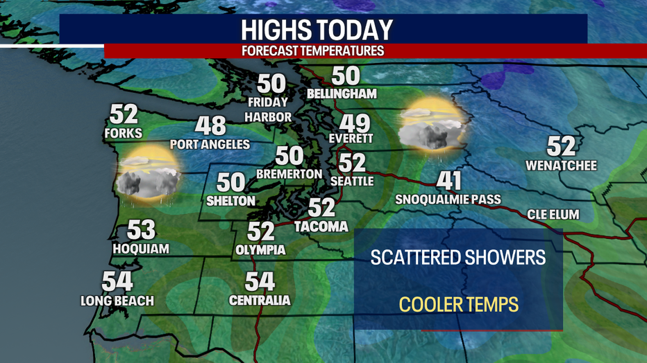 Today's Highs