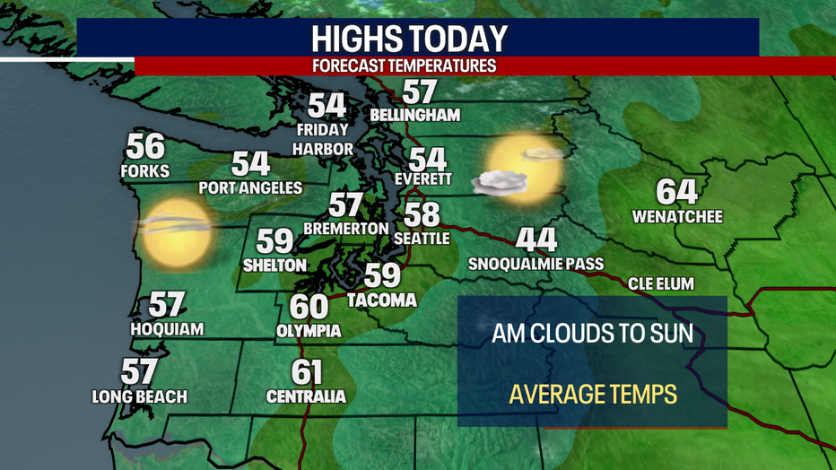 Today's Highs