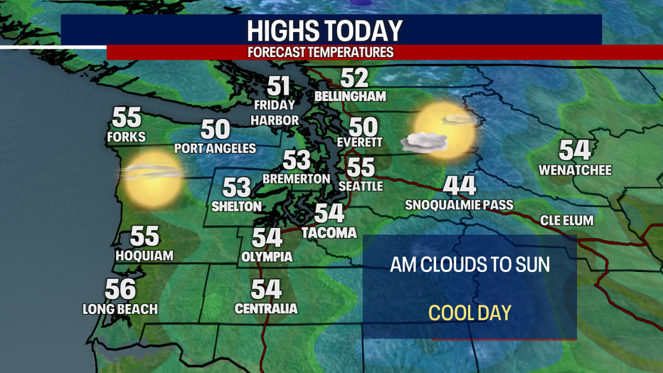 Today's Highs