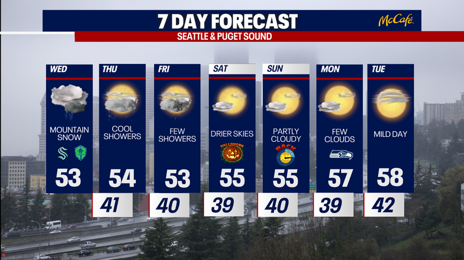 The 7 day forecast for the greater Seattle area.