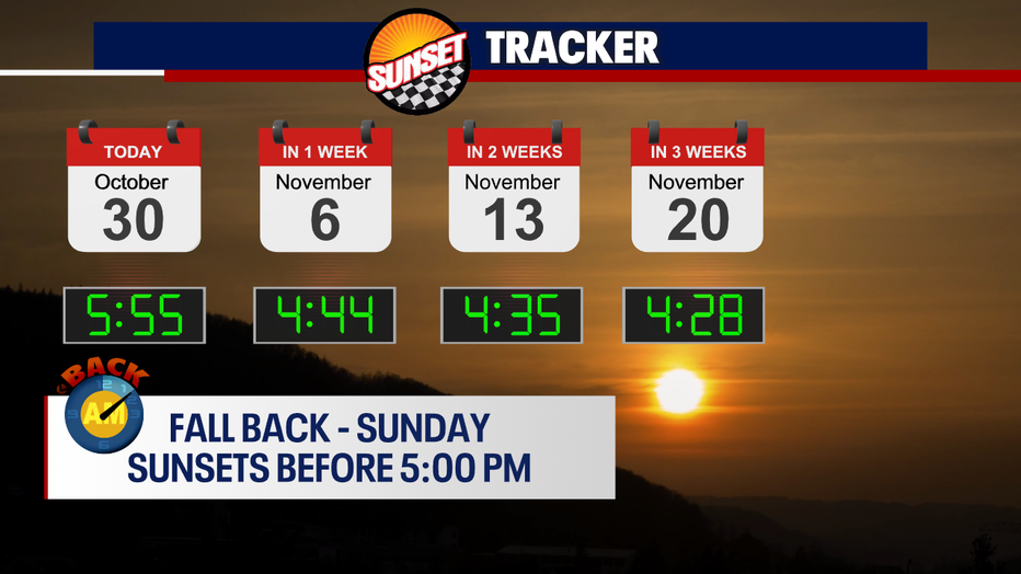 The sunset tracker for Seattle.