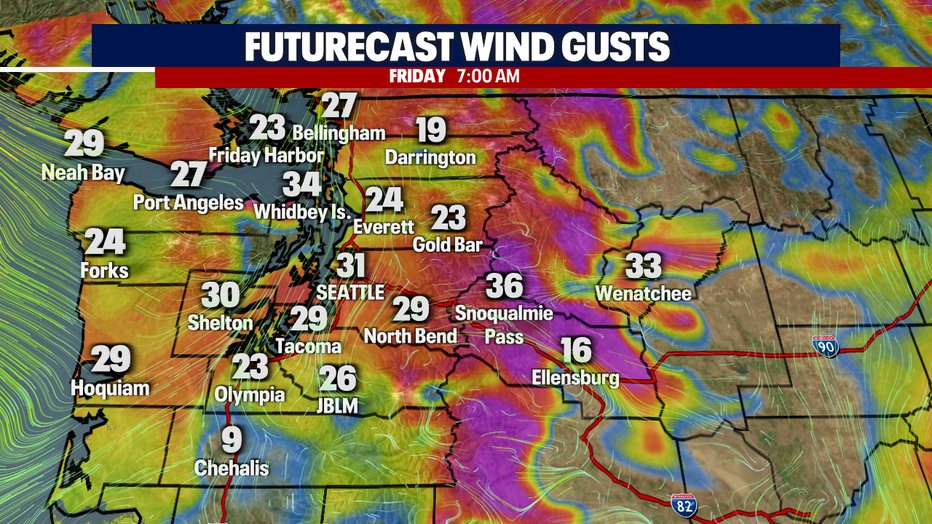 Wind Gusts