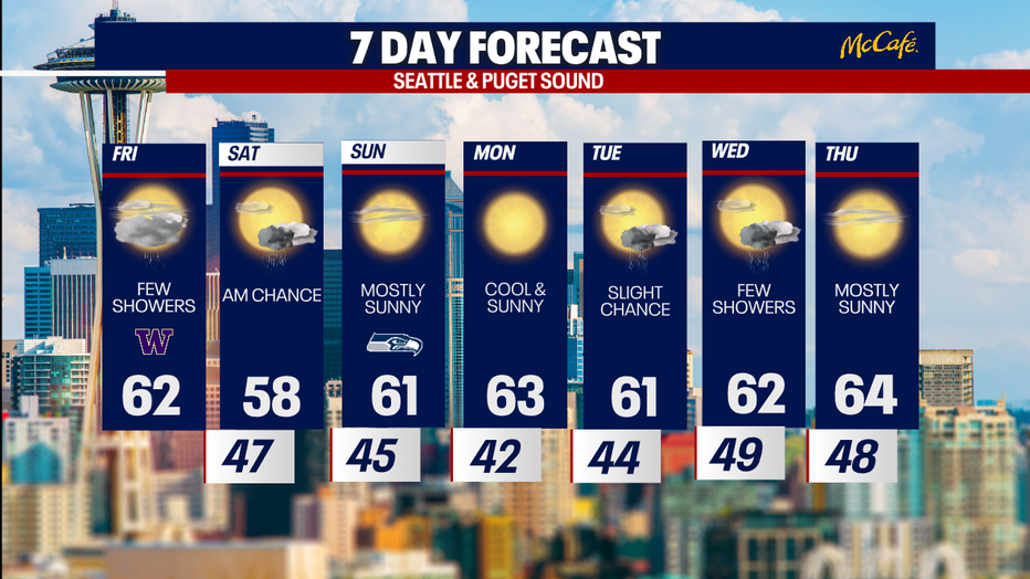 The 7 day forecast for the greater Seattle area.