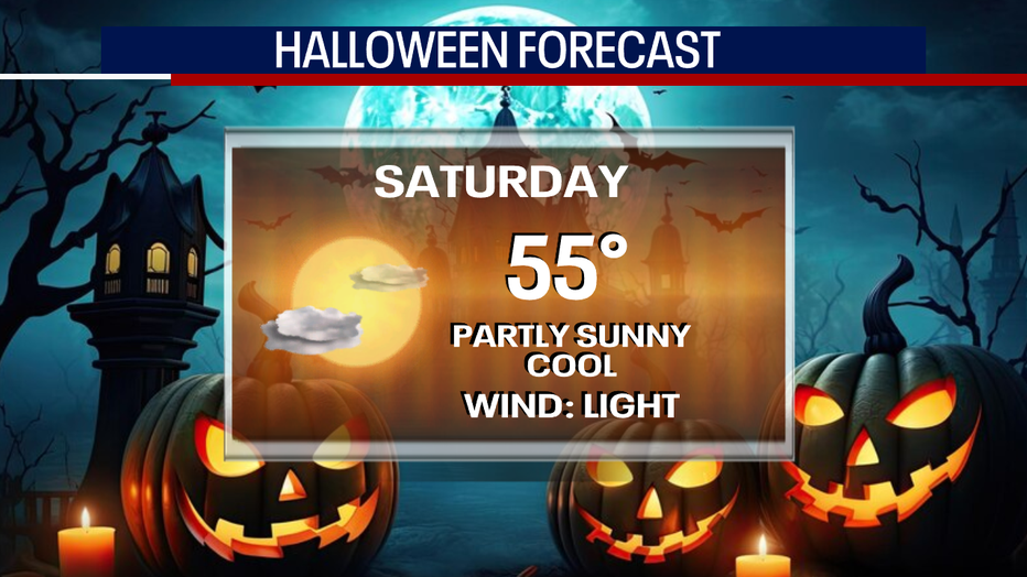 Saturday Forecast