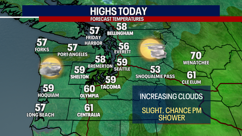 Today's Highs
