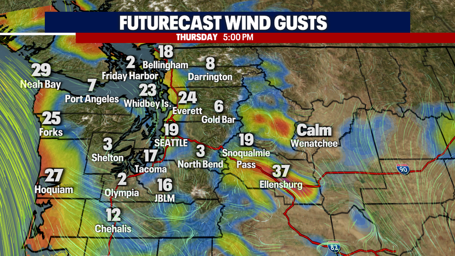 Wind Gusts