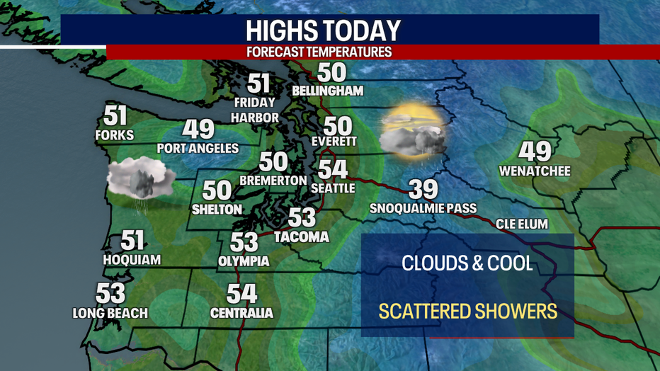 Today's Highs