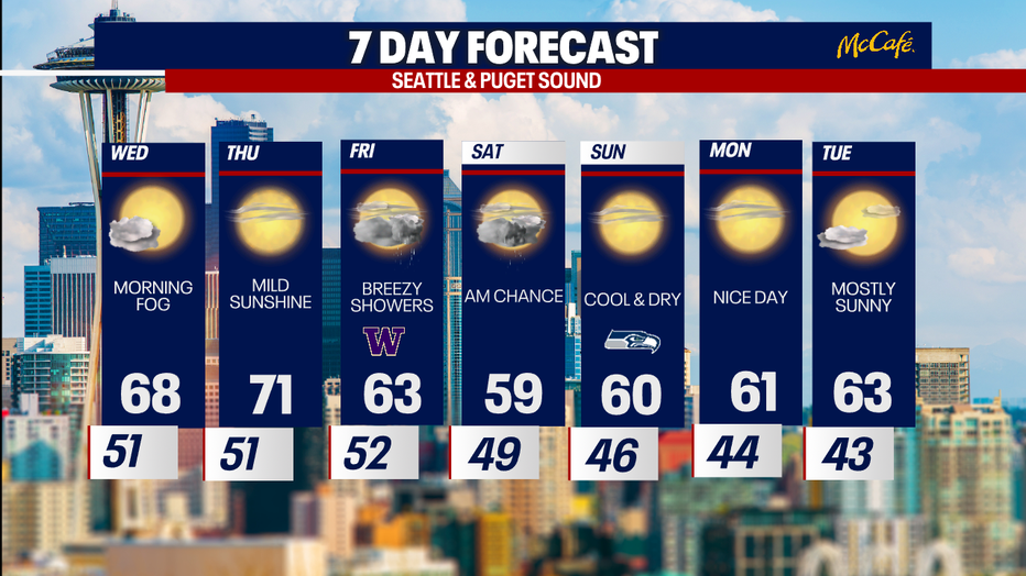 Seattle Extended 