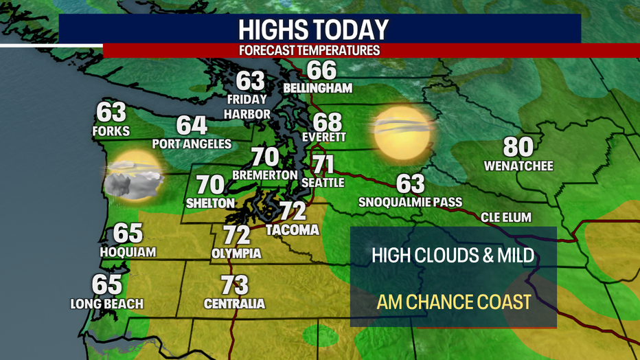 Today's Highs