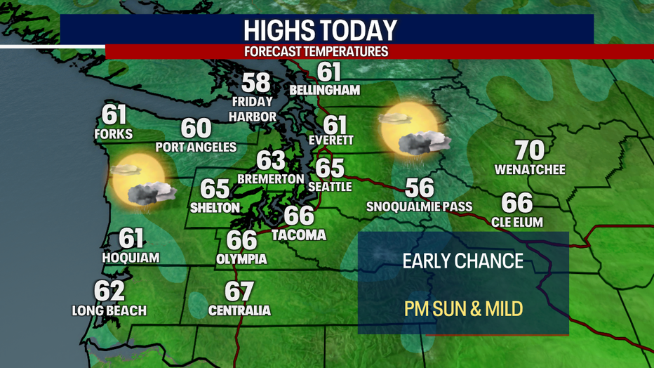 Today's Highs