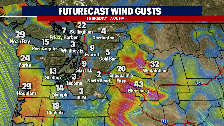 Wind Gusts