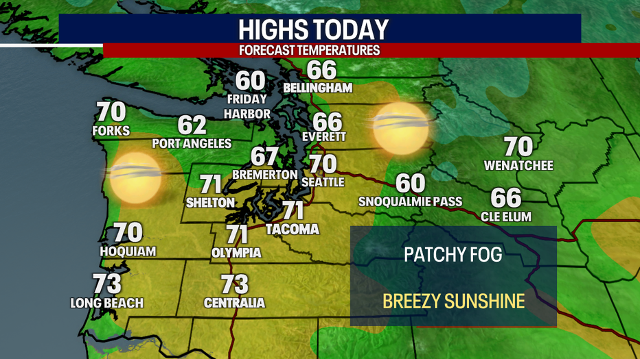 Today's Highs