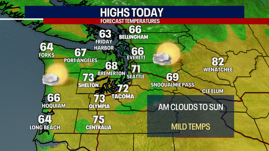Today's Highs