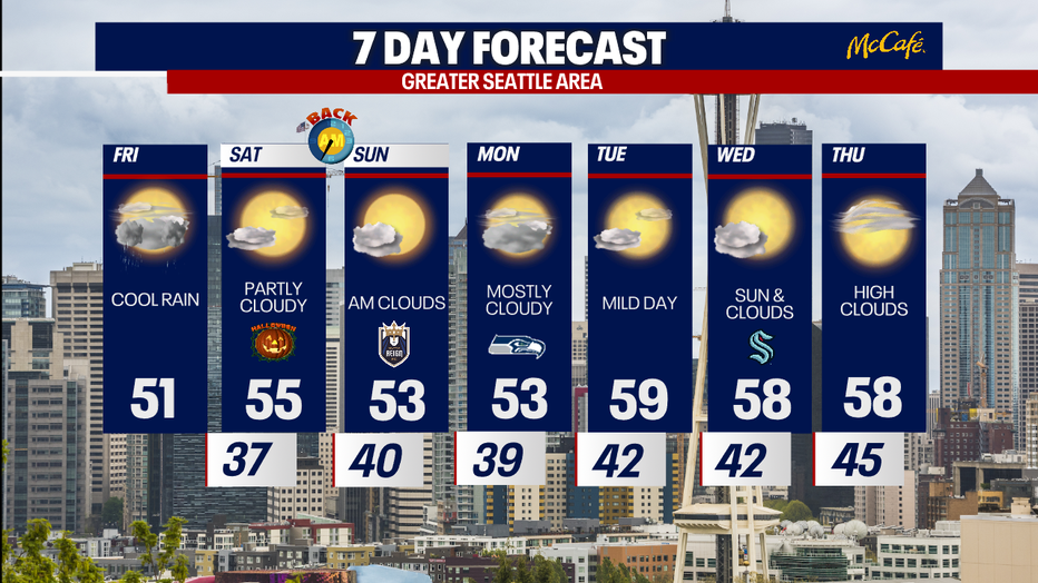 The 7 day forecast for the greater Seattle area.
