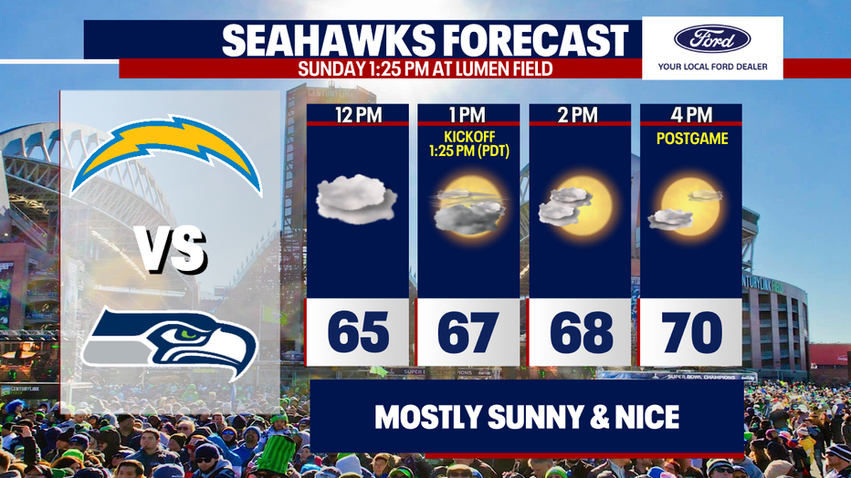 It's Seahawks Sunday! Foggy skies turning sunny. 
