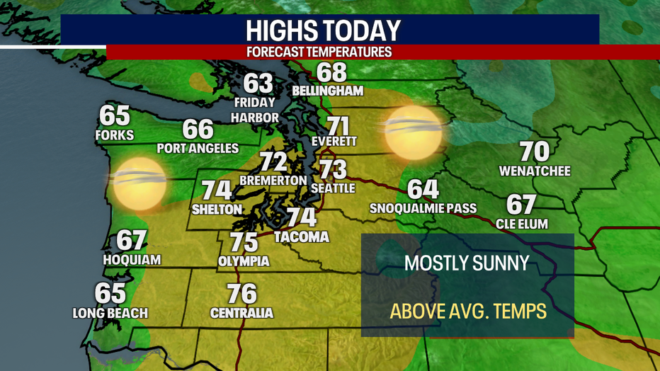 Today's Highs