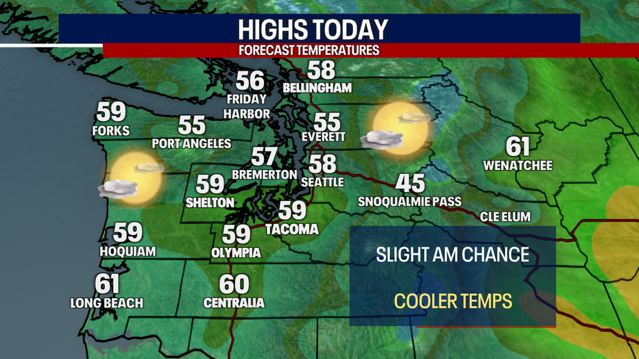 Today's Highs